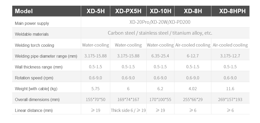 XD-8H Split semiconductor welding head