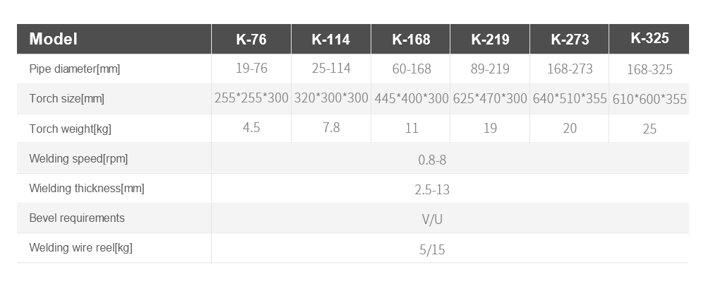 Open Type Add Wire Orbital Welding Head-2