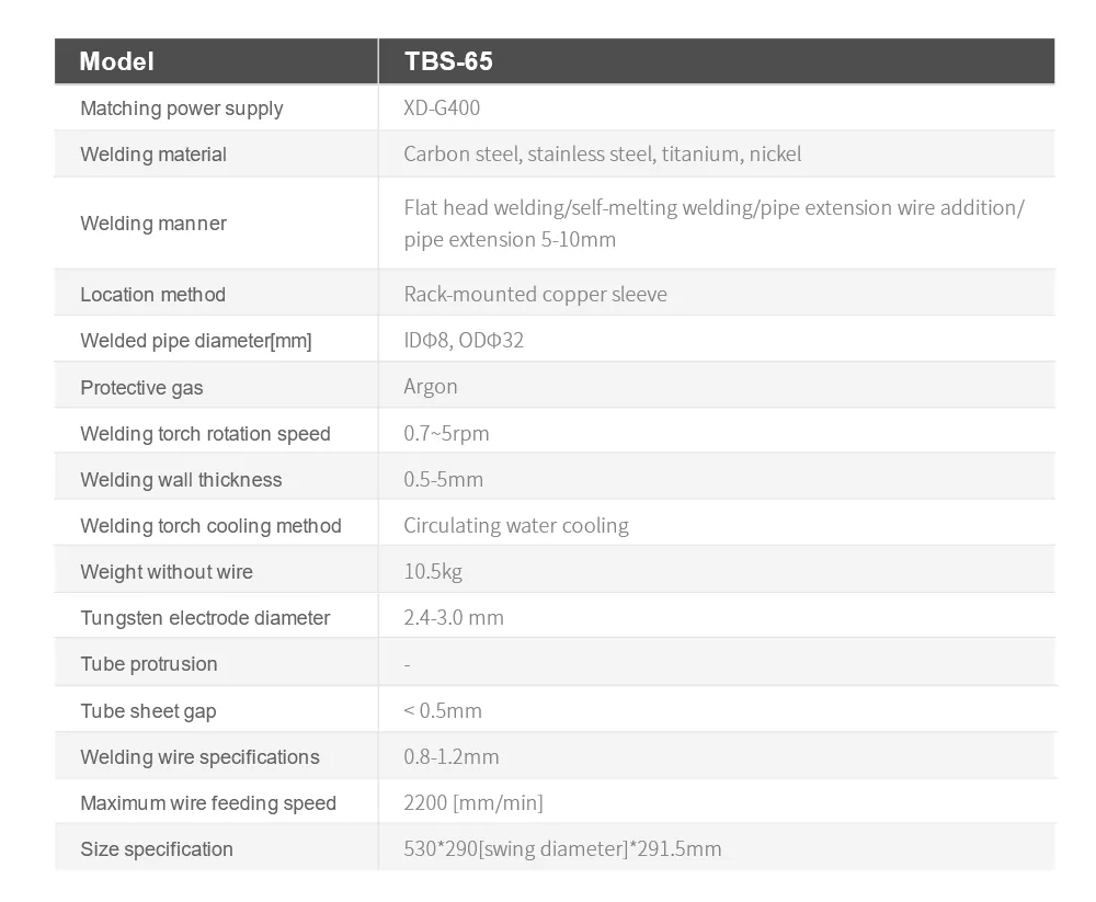 Tube-to-Tube Sheet Automated Welding Head